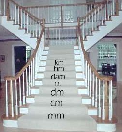 Metric stairs